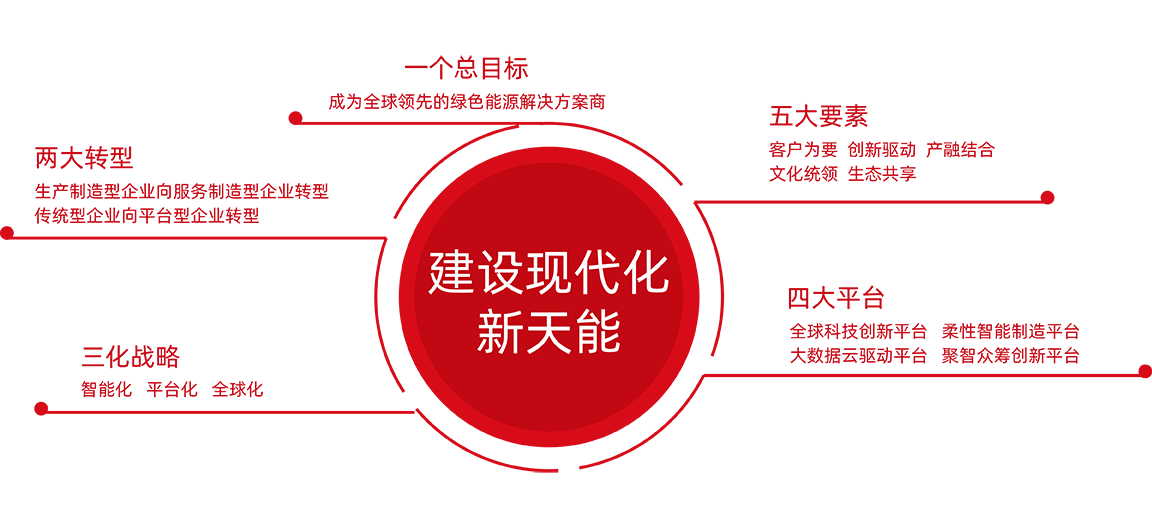 AG尊龙股份战略